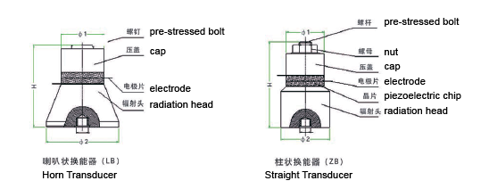 Schoonmakende Piezoelectric de Trillingsomvormer van de Materiaal Ultrasone Schoonmakende Omvormer