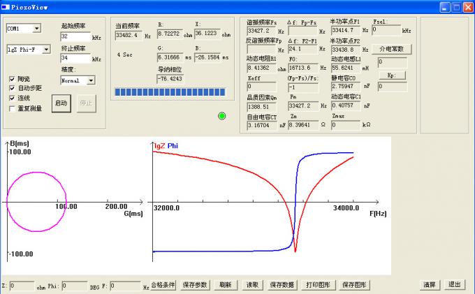 De duurzame Ultrasone Analysator die van de Frequentieimpedantie Piezoelectric Ceramische Schijven testen