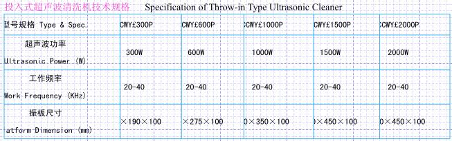 20-40khz de Ultrasone Omvormer van Frequentieimmersible in Machines en Lichte Industrie